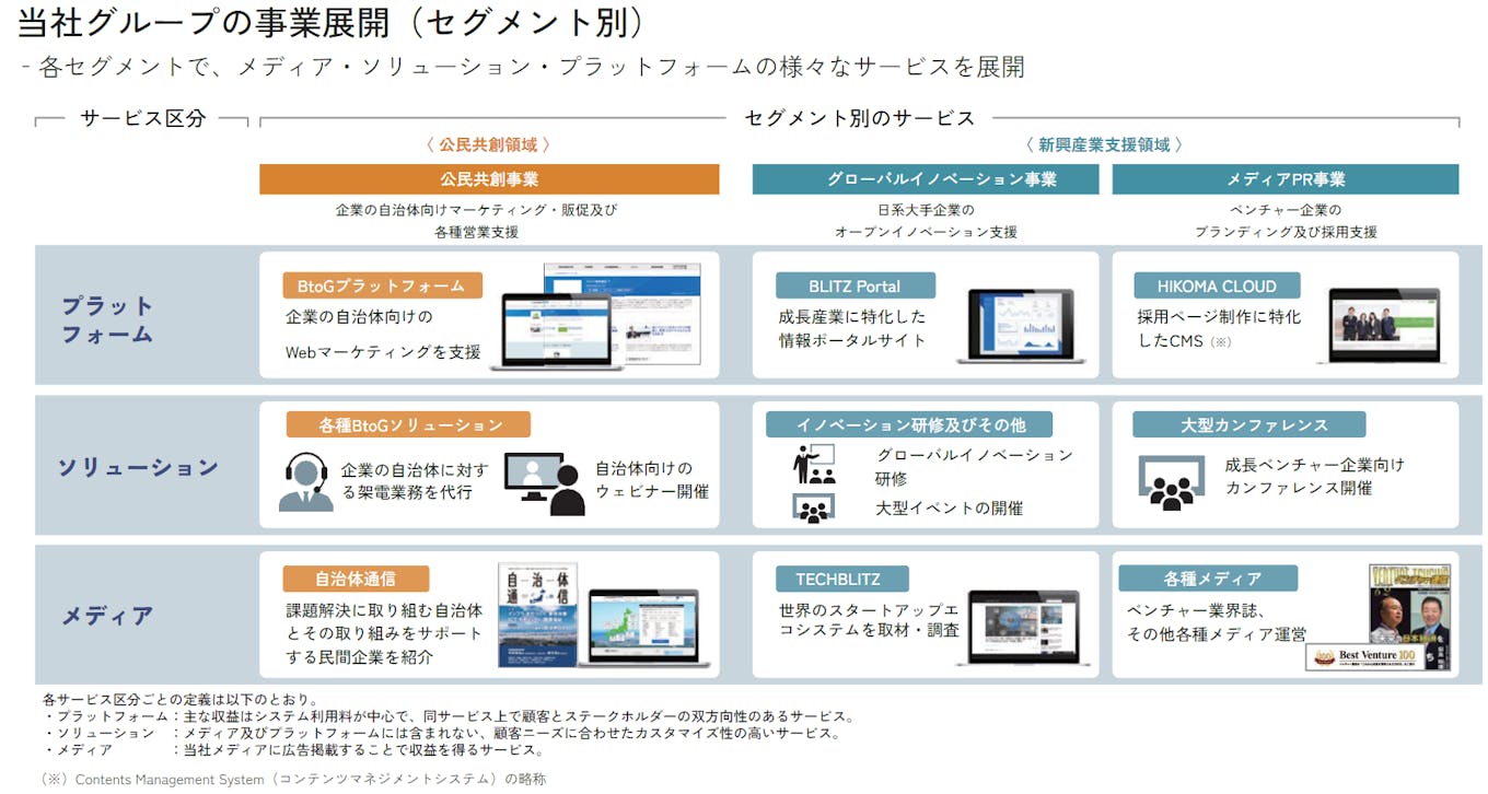 何をやっているのか?