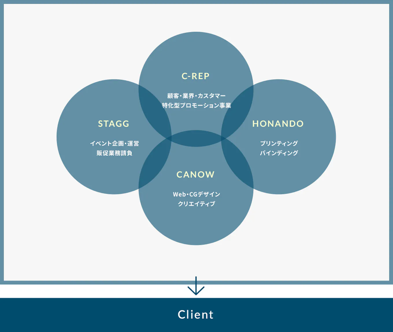 100億円企業を目指すccg Holdingsが デジタル分野の広告 マーケティング会社を募集 M Aクラウド M Aクラウド 100億円企業を目指すccg Holdingsが デジタル分野の広告 マーケティング会社を募集 M Aクラウド M Aクラウド