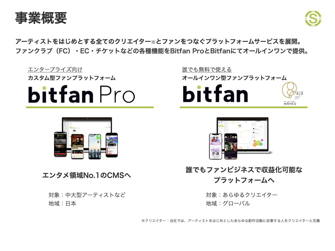 クリエイターとファンをつなぐプラットフォーム『Bitfan』、『Bitfan Pro』を提供