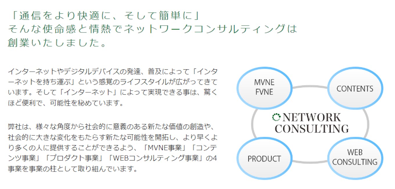 「MVNE（MVNO支援）事業」「コンテンツ事業」「プロダクト事業」を展開