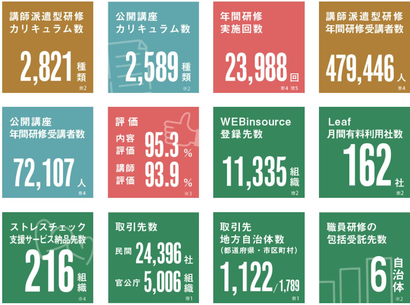 何をやっているのか？