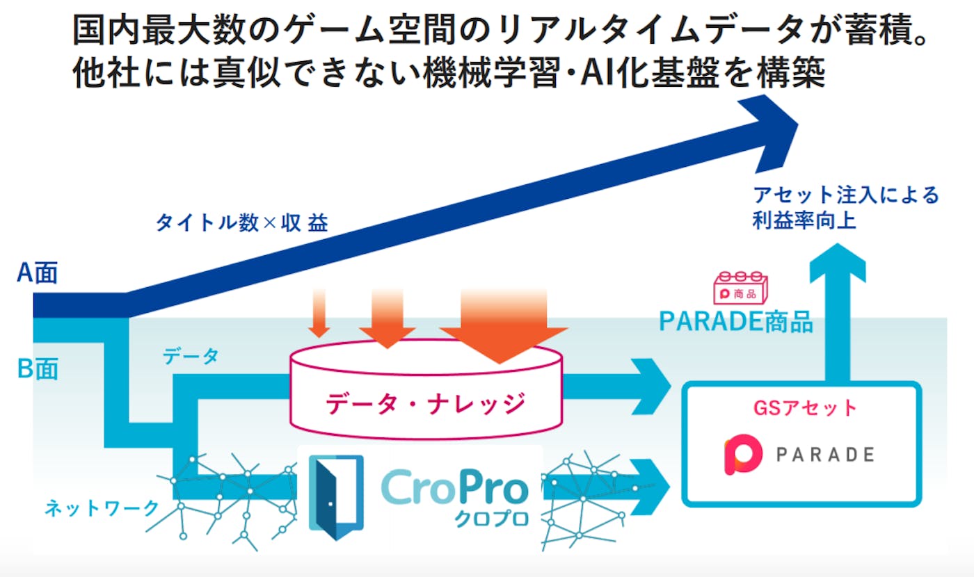 マイネットがm A 出資先を積極募集中 M Aクラウド マイネットがm A 出資先を積極募集中 M Aクラウド