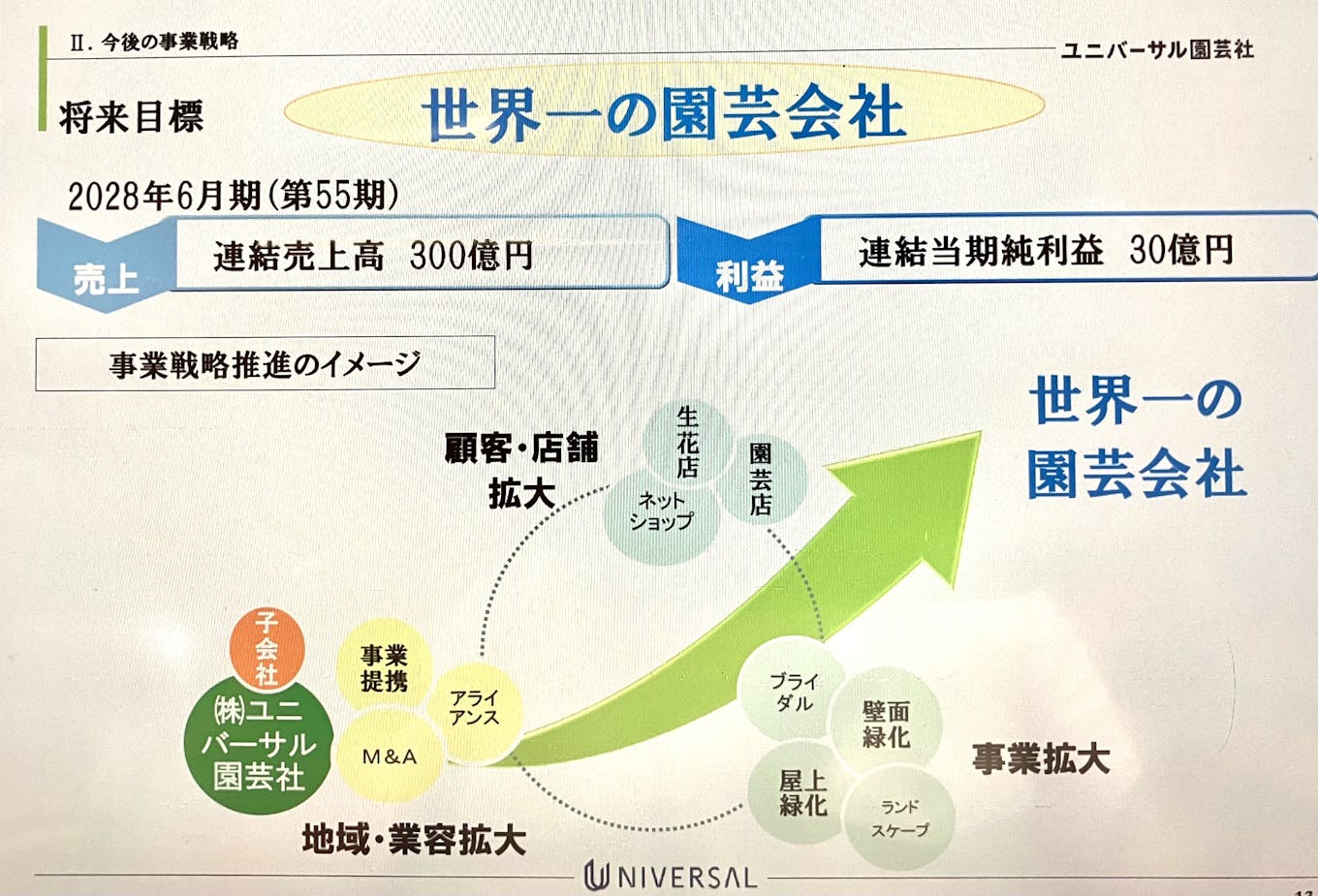 何を目指しているのか?