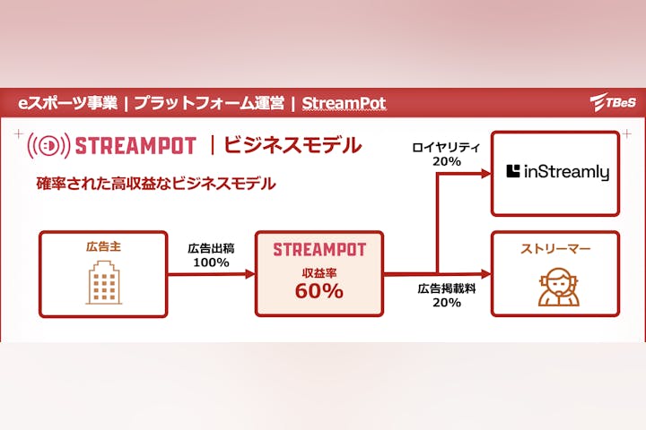 StreamPotのビジネスモデル