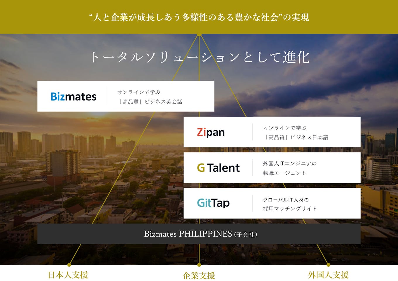 グローバルタレントと企業の成長を支援する各サービスをトータルソリューションとして進化させていきます