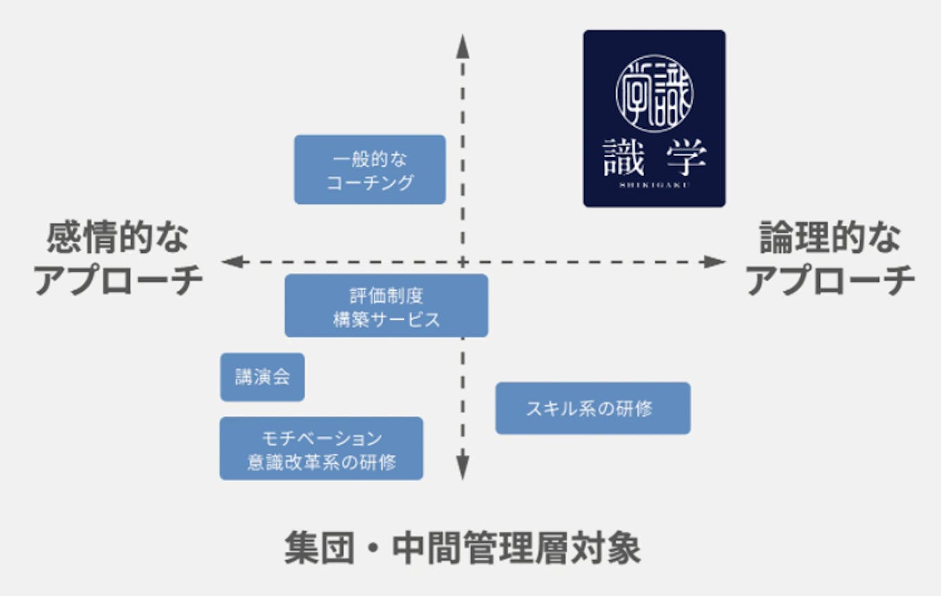 独自の組織運営理論 識学 を展開 Saas提供企業や士業事務所などを募集 M Aクラウド M Aクラウド 独自の組織運営理論 識学 を展開 Saas提供企業や士業事務所などを募集 M Aクラウド M Aクラウド