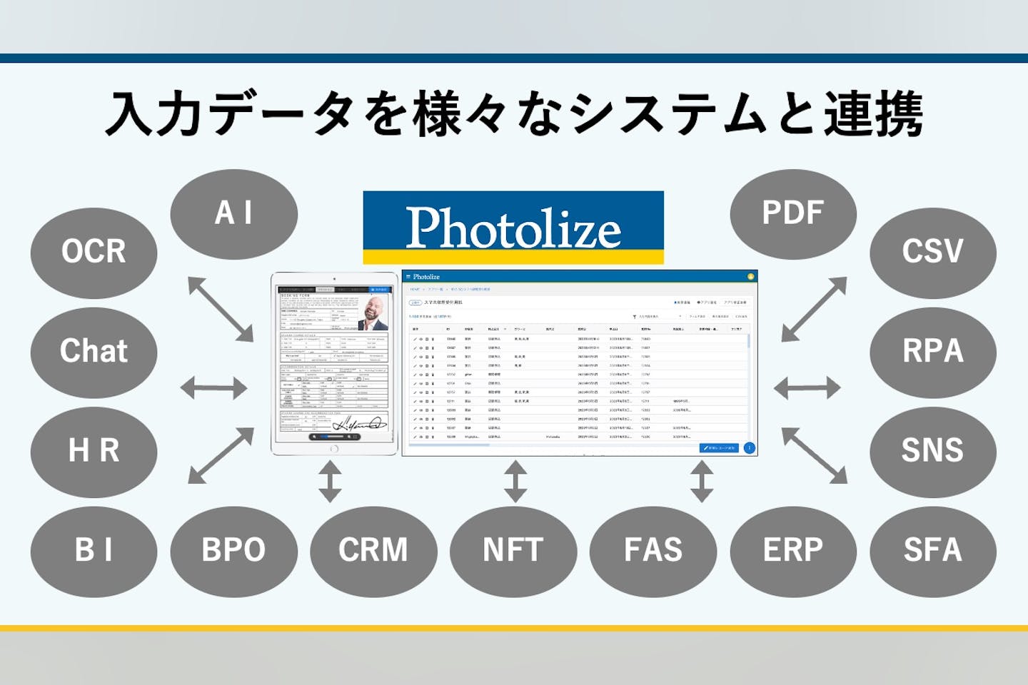 Photolizeのデータベースを利用している顧客が様々なサービスに連携します。