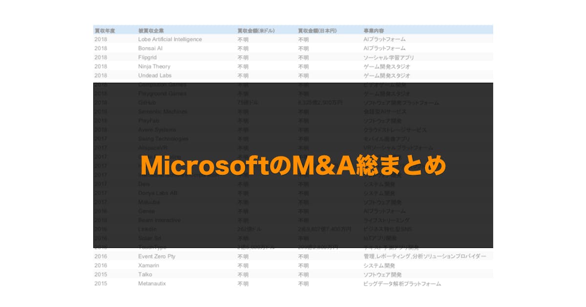 MicrosoftのM&A総まとめシート