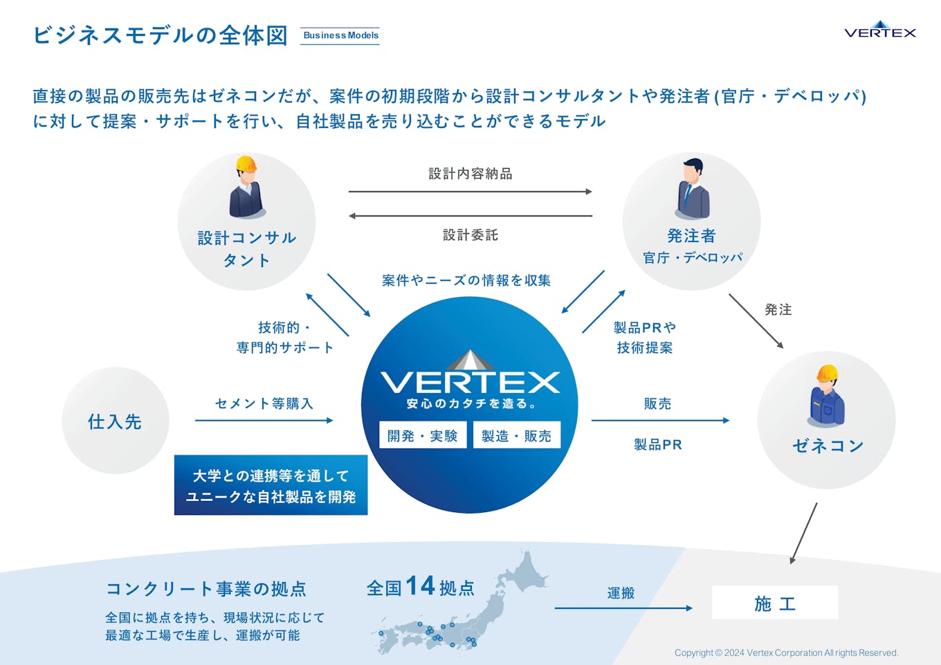 社会資本や生活インフラの整備に欠かせないコンクリート製品や防災製品を提供しています
