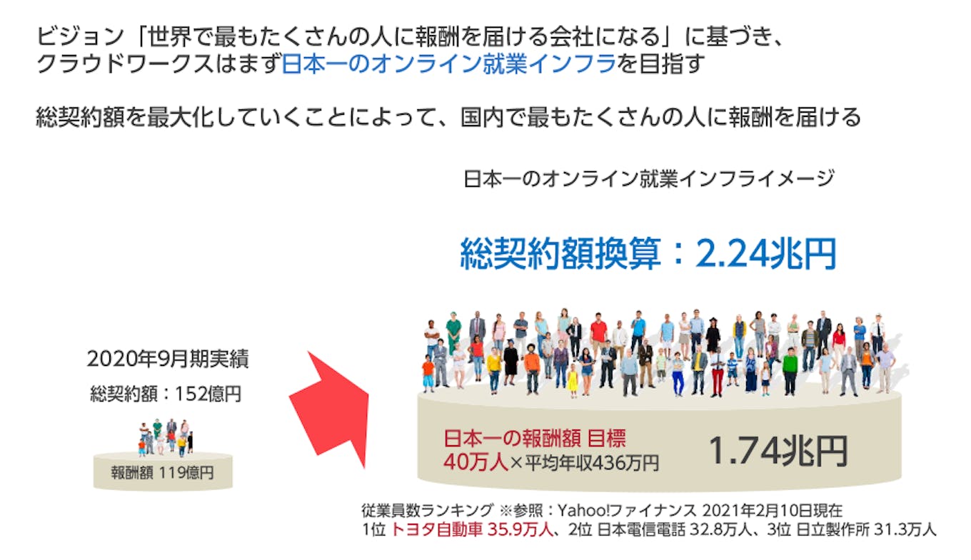 日本一のオンライン就業インフラへ