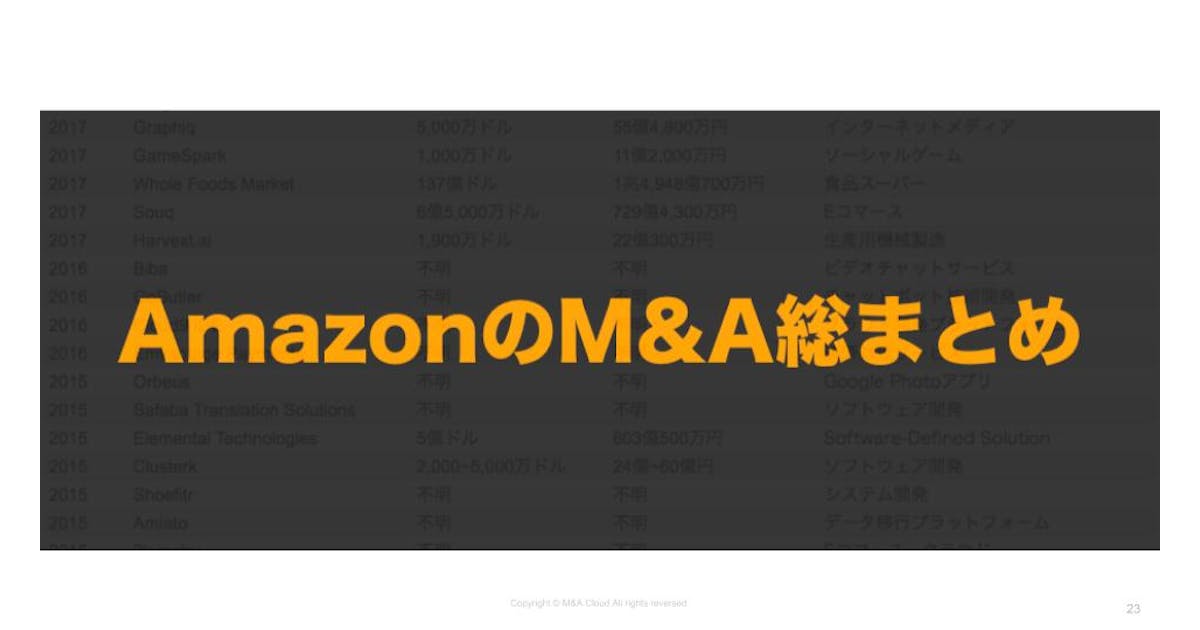 【会員登録不要】Amazon.comのM&A総まとめシート