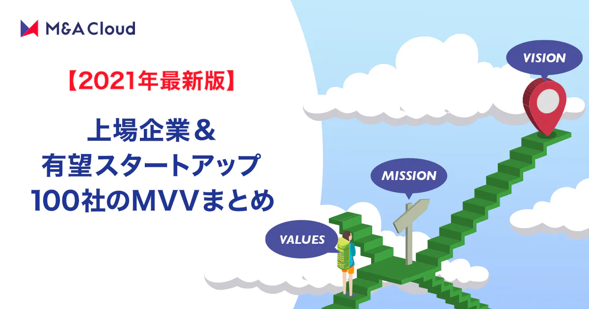 2020年最新版 上場スピードランキング 2016 2020 M Aクラウド