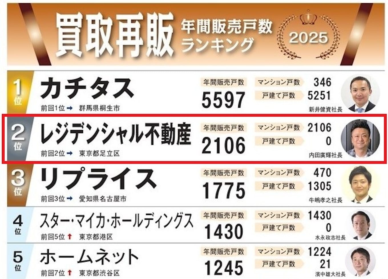 国内外の中古マンションを、最新設備と流行の間取りにリノベーションしライフスタイル提案します