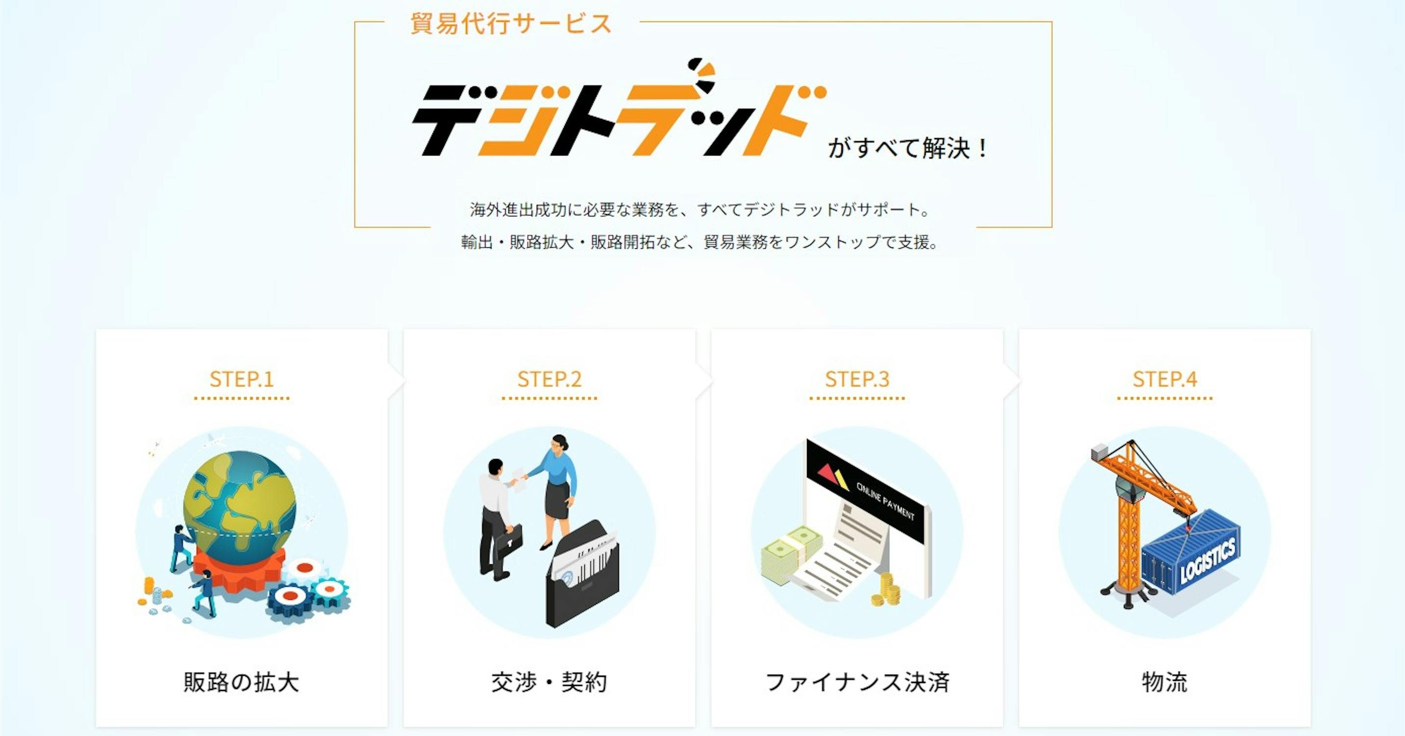 DXプラットフォーム『デジトラッド』を開発!海外展開したい中小企業の課題をデジタルの力で解決します