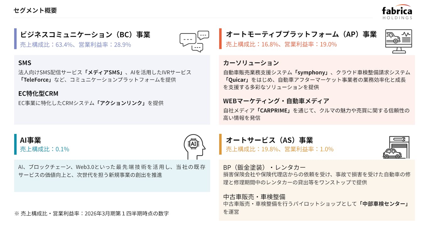 私たちは革新的な発想と最新のデジタルの力を掛け合わせ
新しい価値を創出するべく挑戦を続けています。
