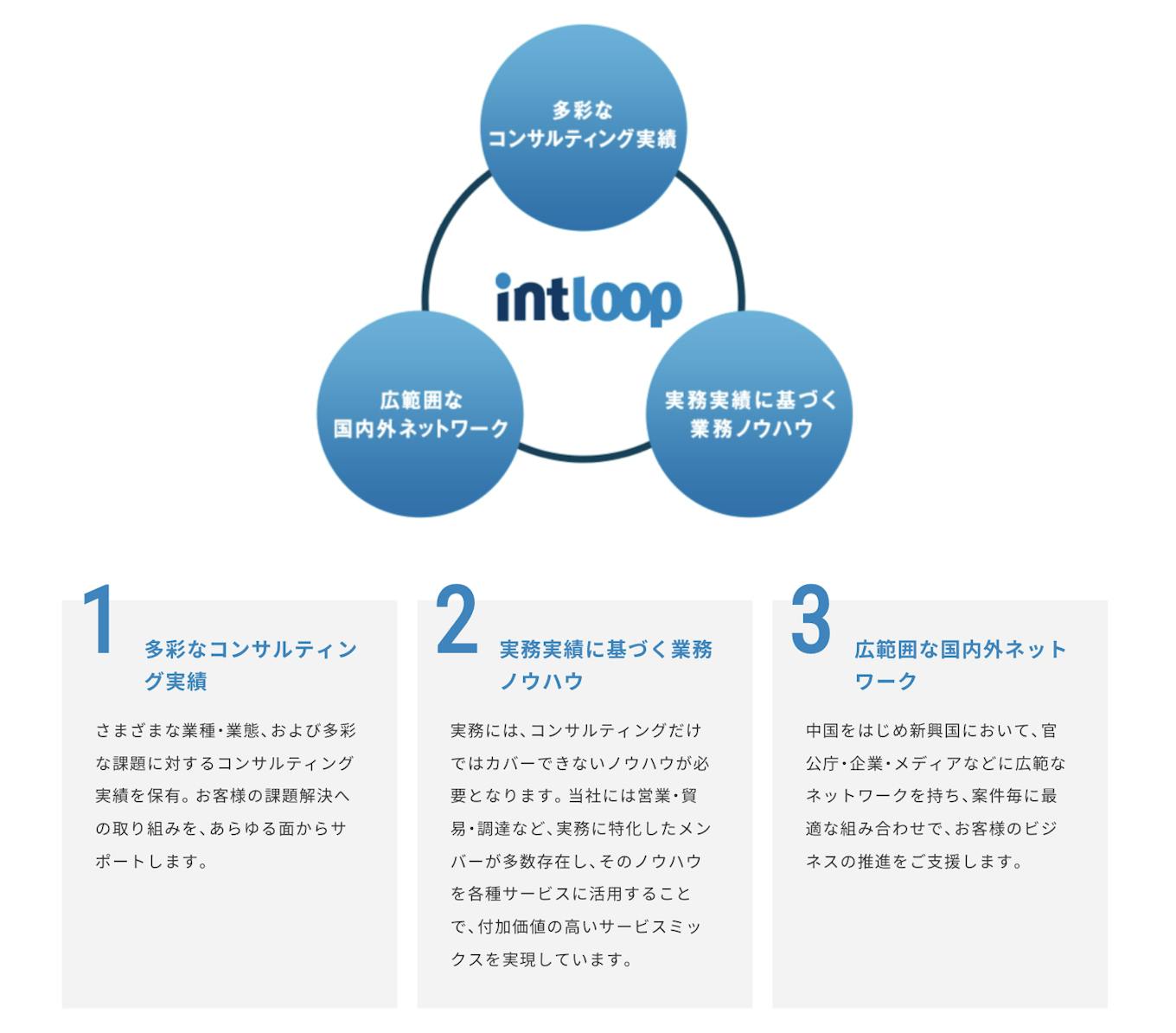 INTLOOPという社名は「Introduction」＋「Loop」を組み合わせた造語です。